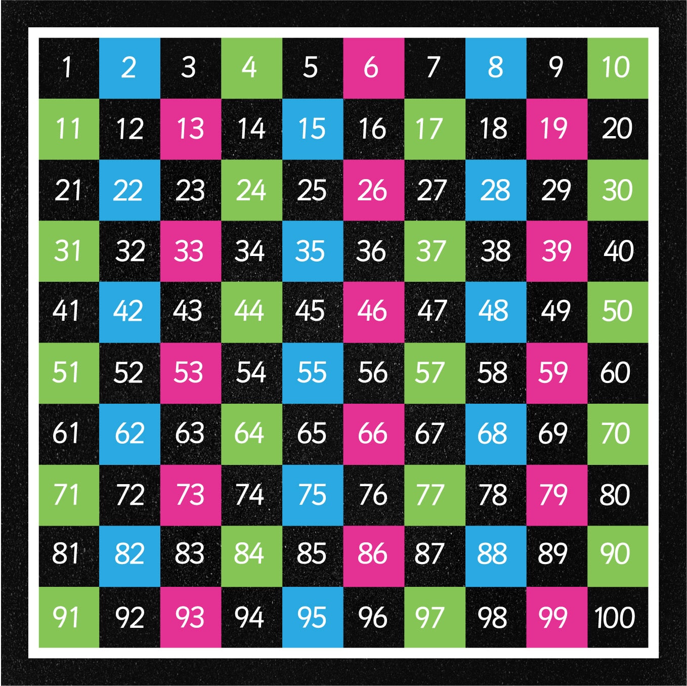 1-100 Grid (Half Solid) 5M