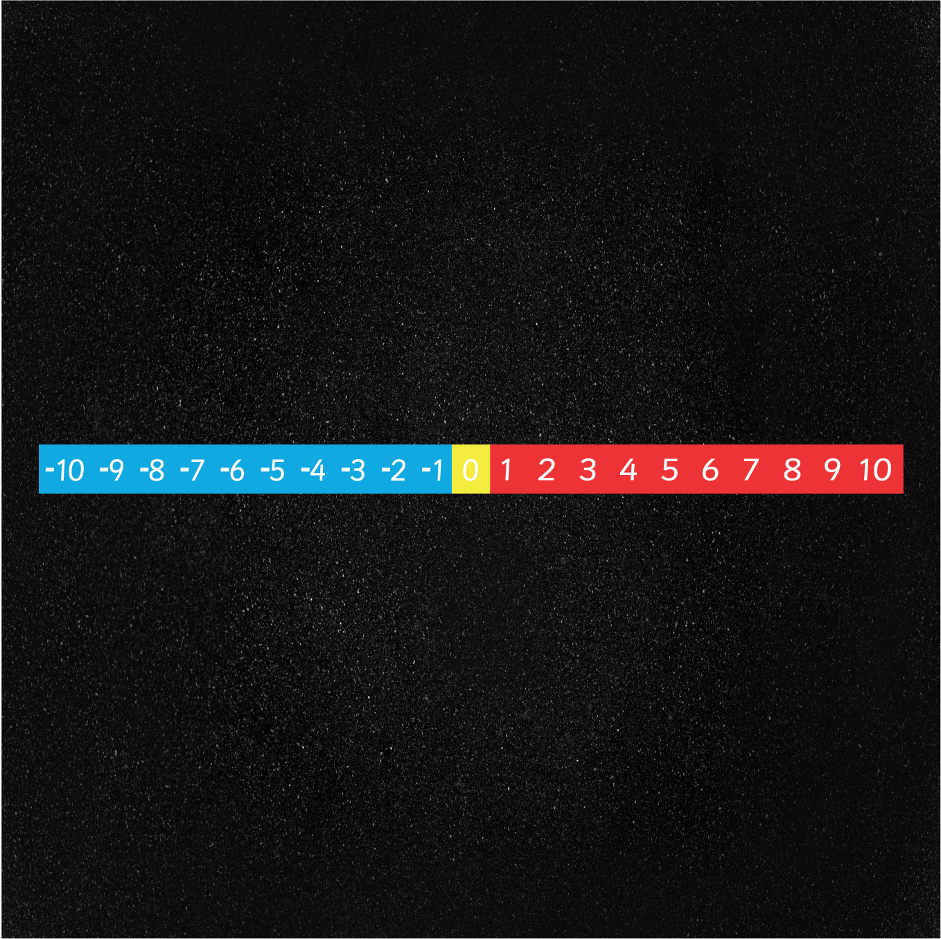 -10 to + 10 Number Line