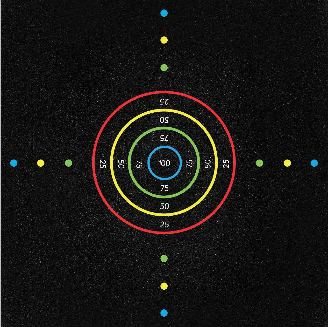 4 Way Target