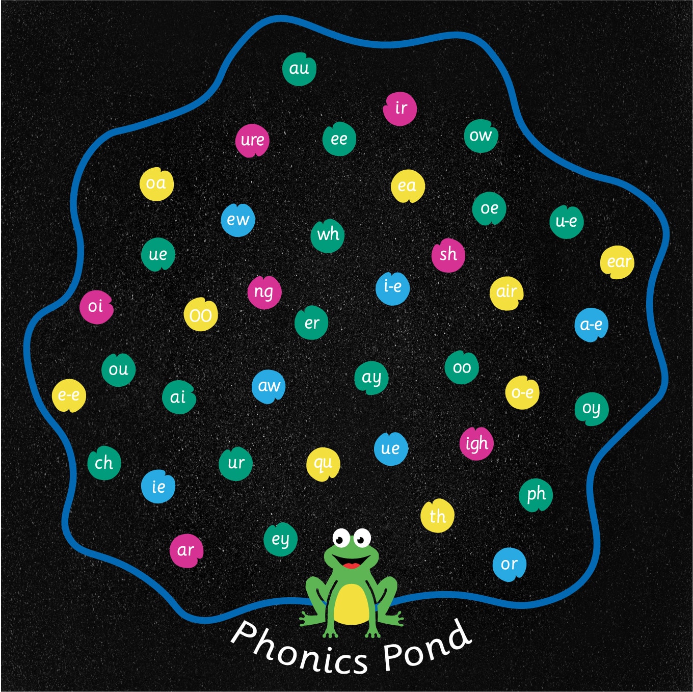 The 40 Sound Phonics Pond