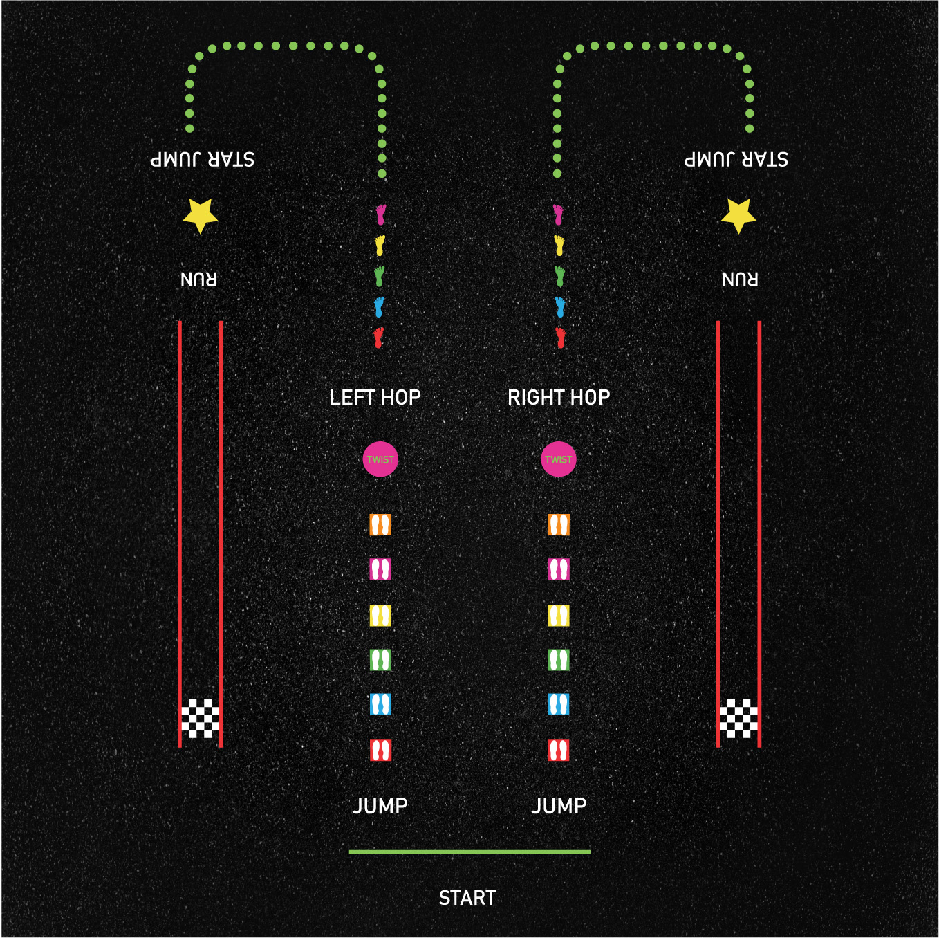 The Super Sprint Trail