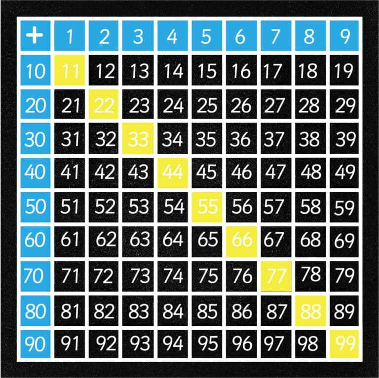 Addition Table Playground Marking | Designs & Lines