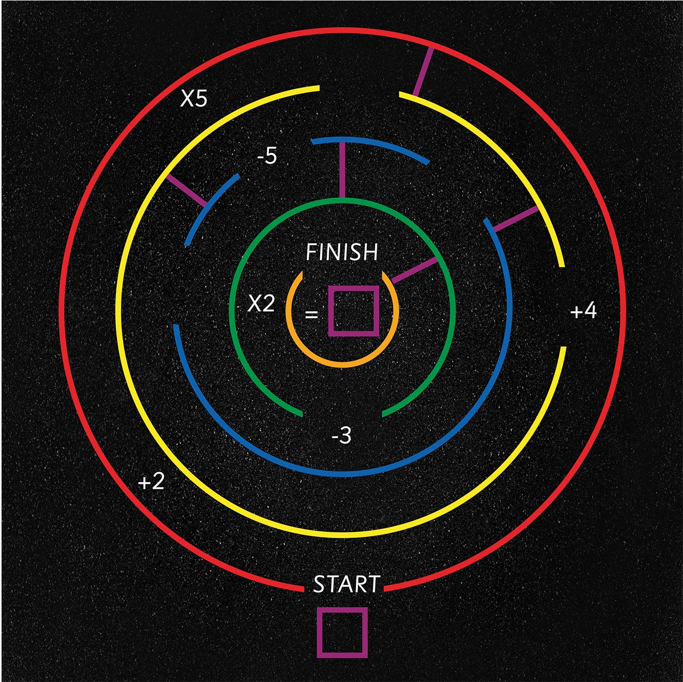 Early Years Math Maze
