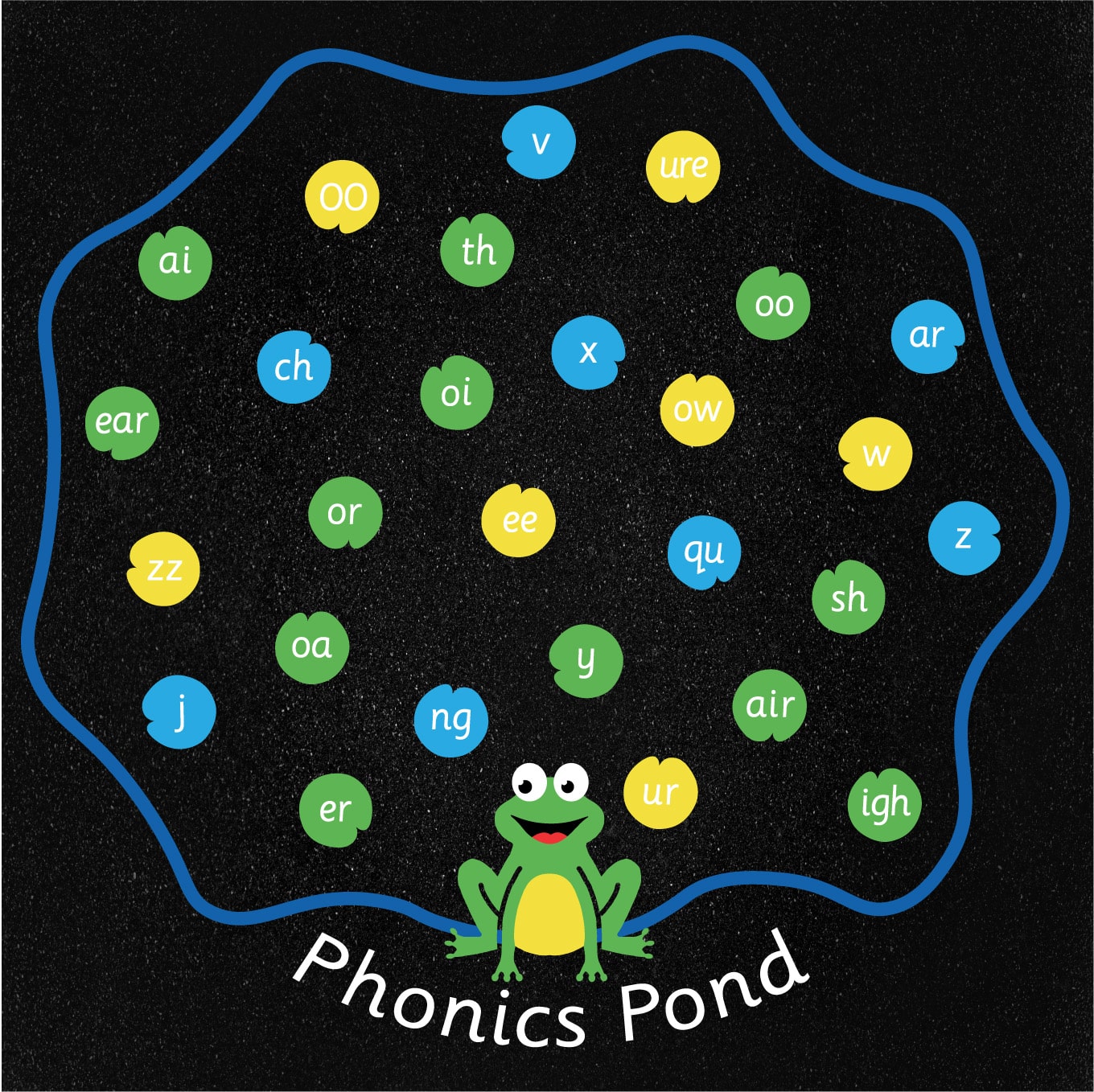 Phonics Pond - Phase 3