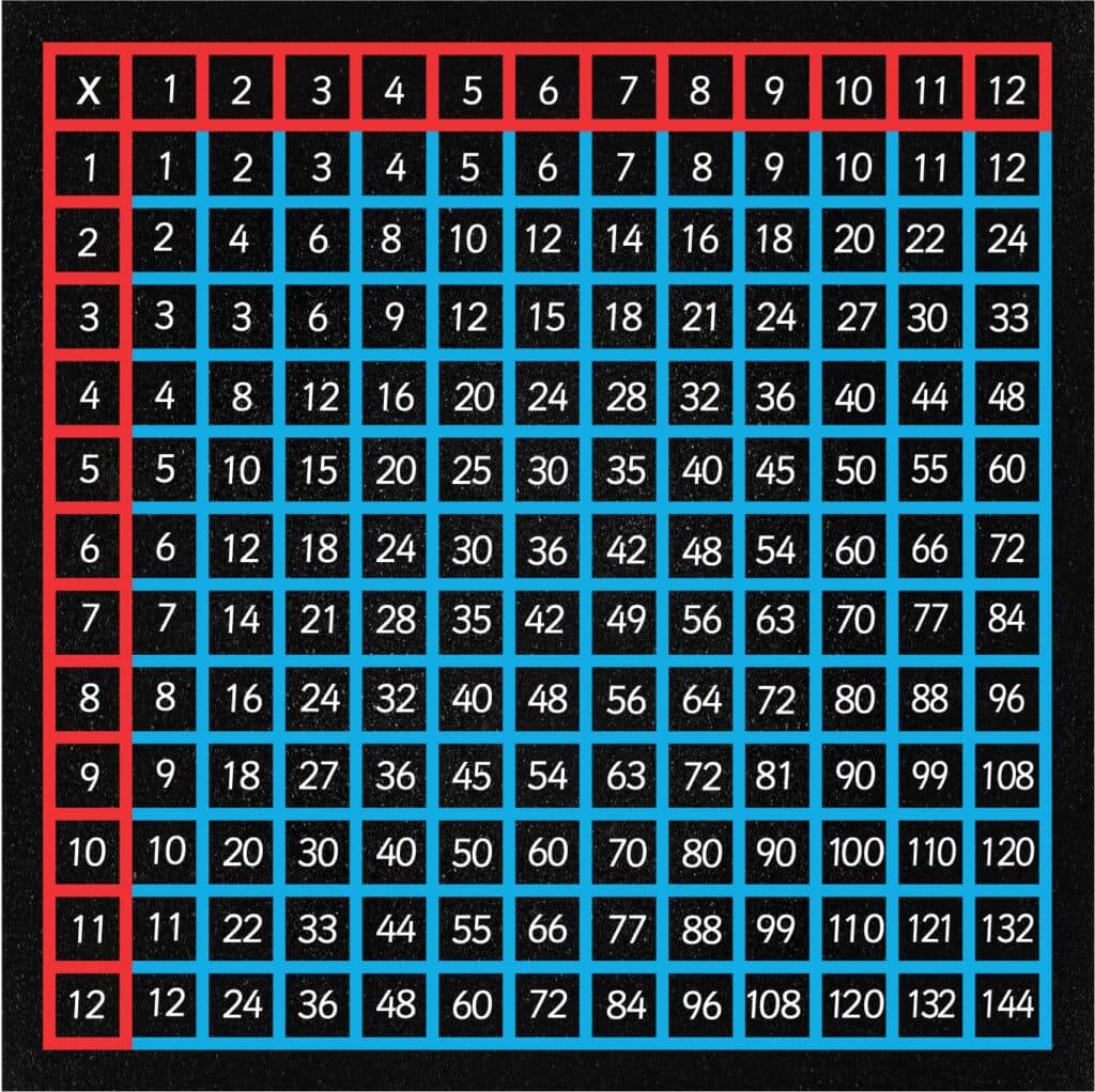 X12 Multiplication Square Playground Markings | Designs & Lines