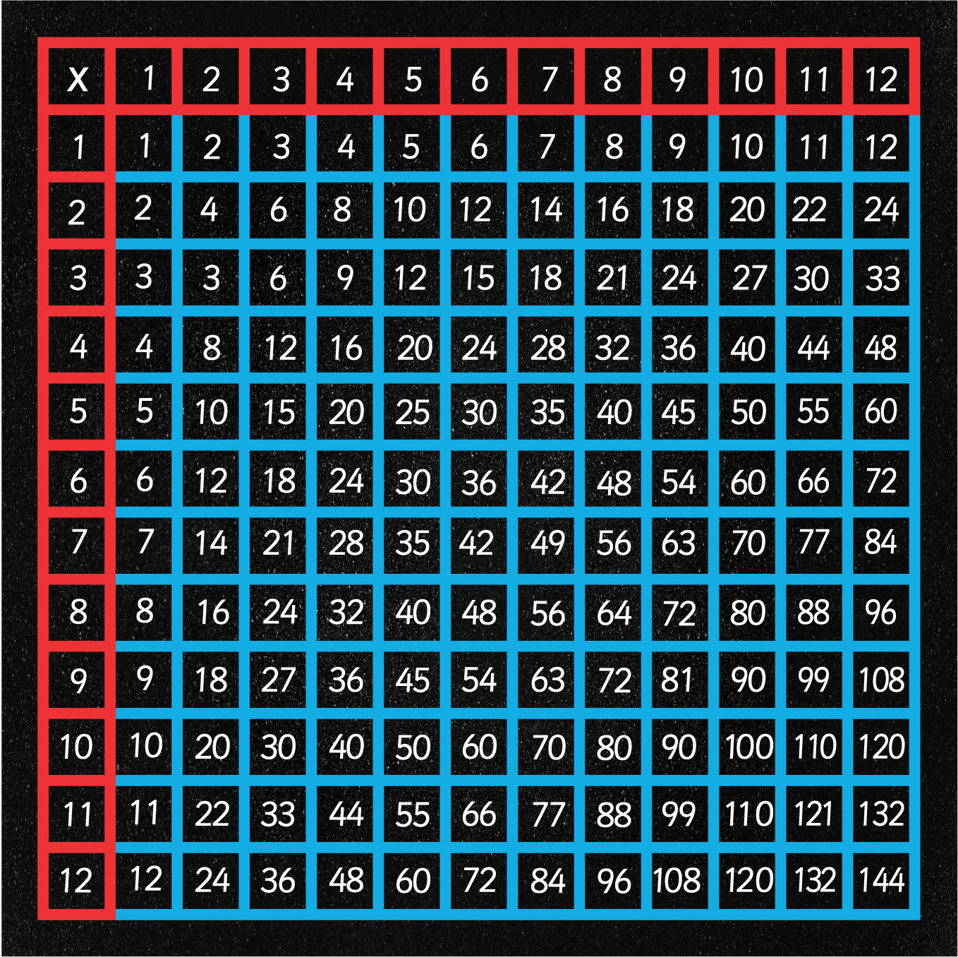 X12 Multiplication Square