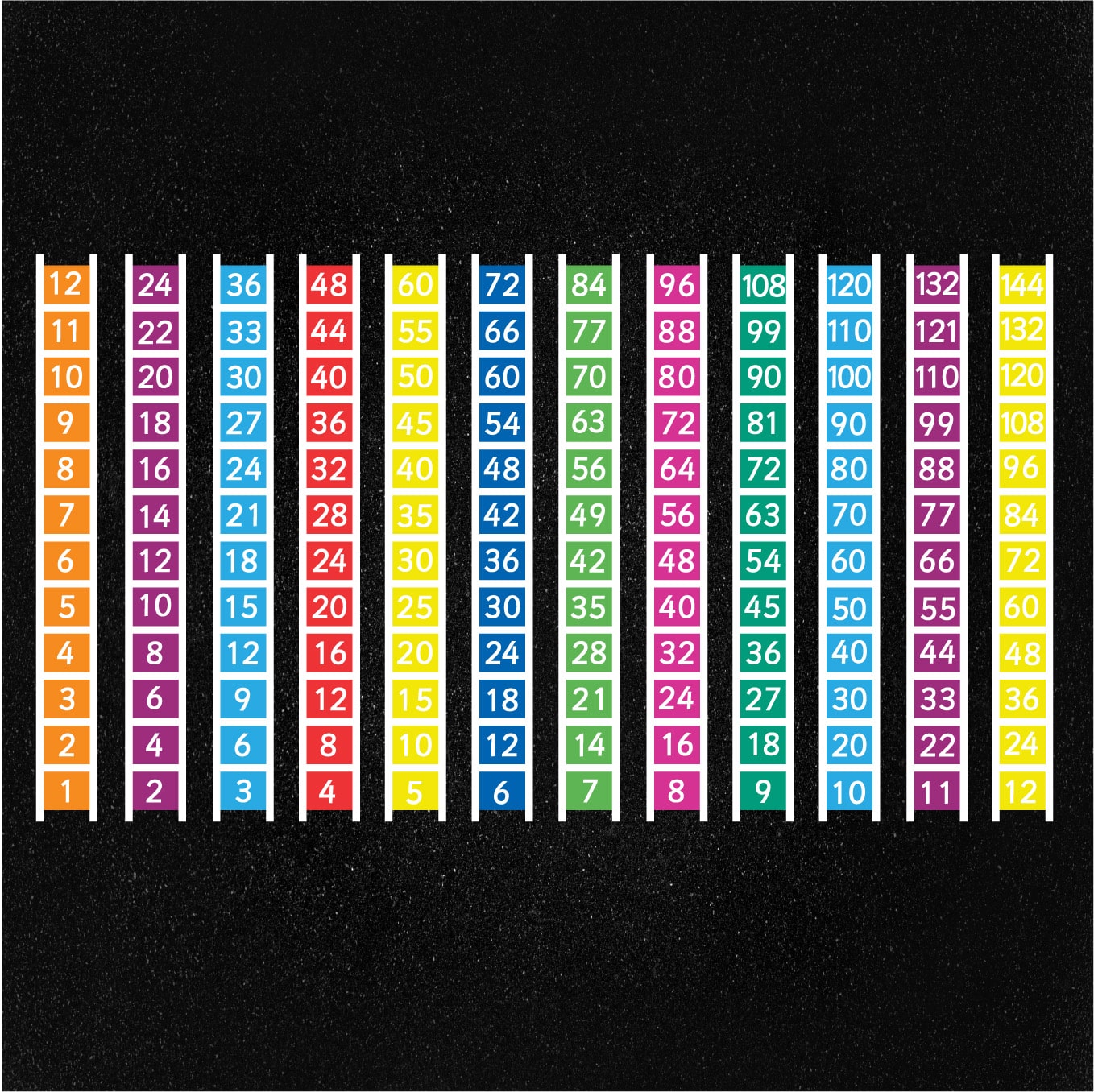 Times Table Ladders ( price per ladder)
