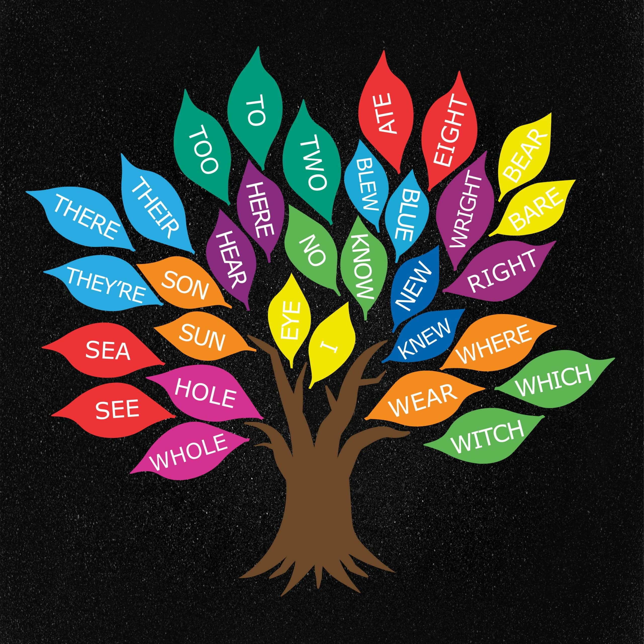 Homophones Tree